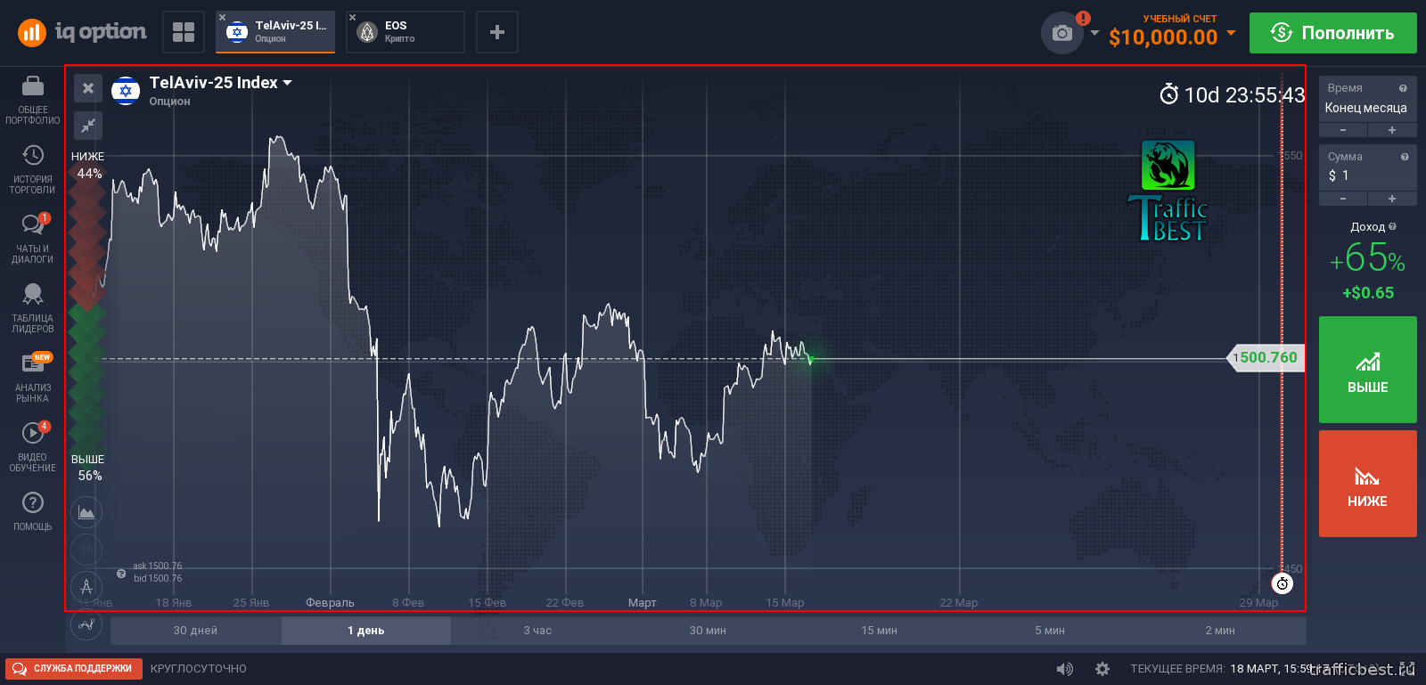 Option easy. Трейдинг бинарные опционы. Option трейдинг. Брокеры бинарных опционов. Stock option trading.