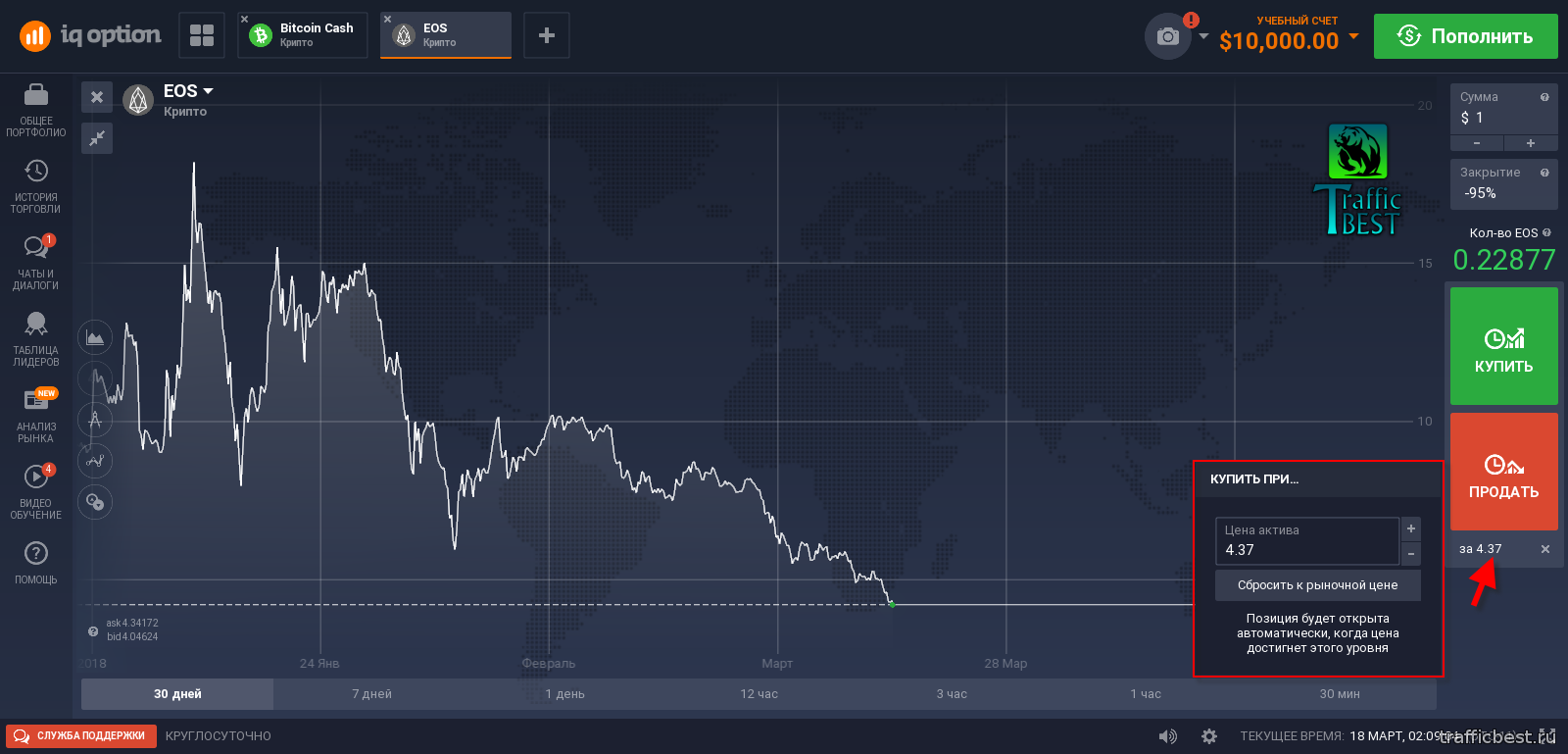 Платформа торгов. Crypto Gamble traders CAD. Crypto Gamble trade CAD. Syn Crypto Price. Where to buy Eclipse Crypto.