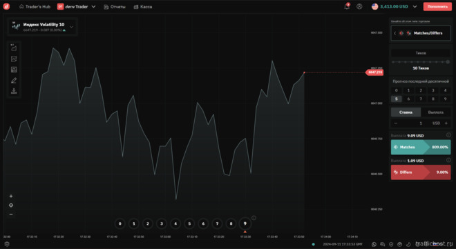 Совпадения и Differs опции на платформе Deriv Trader
