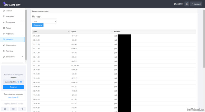 история выплат в партнерской программе Affiliate Top
