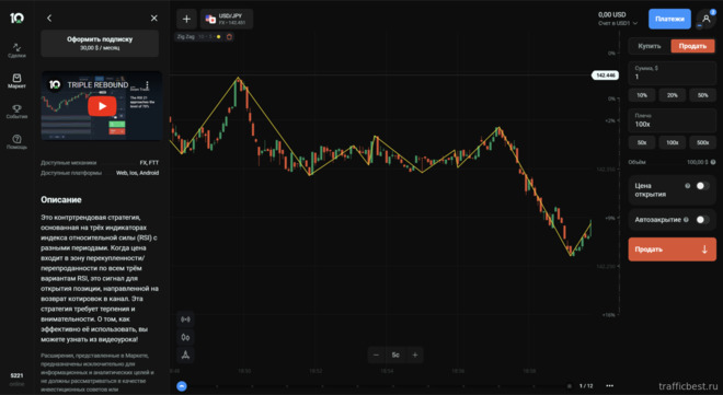 продажа торговых стратегий на Market OlympTrade