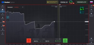 Обзор брокера Pocket Option: ценовой график актива