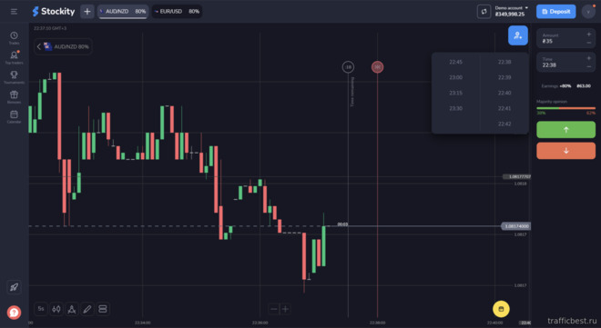 торговля бинарными опционами у брокера Stockity