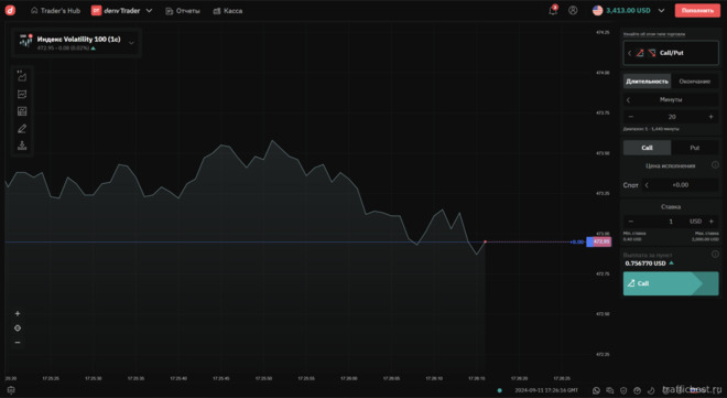 торговая платформа Deriv Trader