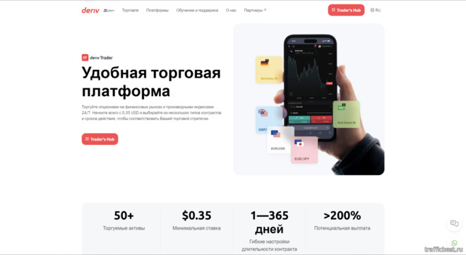 торговые платформы брокера Deriv