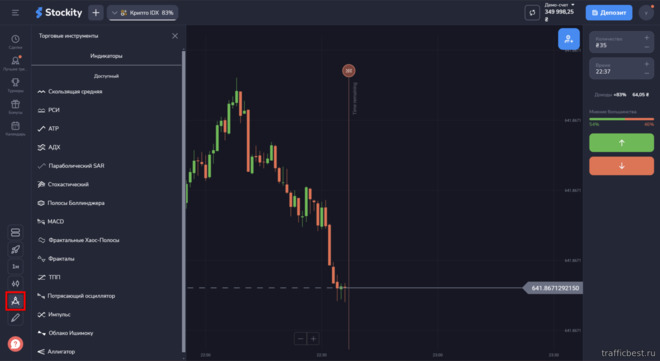 индикаторы технического анализа на платформе Stockity