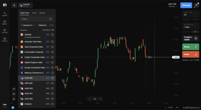 торговля активами с брокером OlympTrade