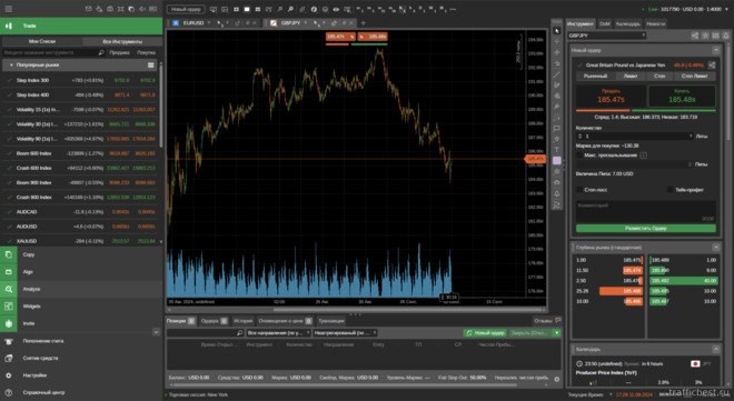 торговая платформа Deriv cTrader