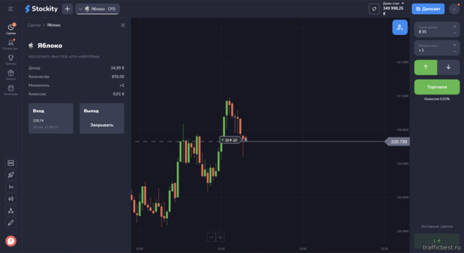 торговля CFD у брокера Stockity