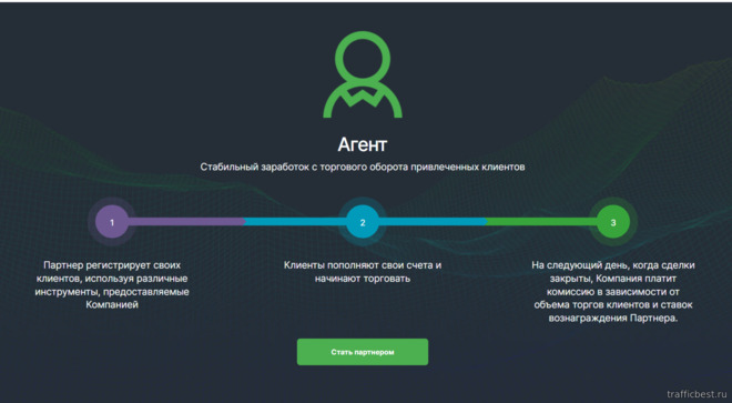 программа IB или Turnover Share в AMarkets Partners