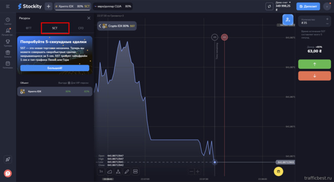 блиц-опционы на платформе Stockity