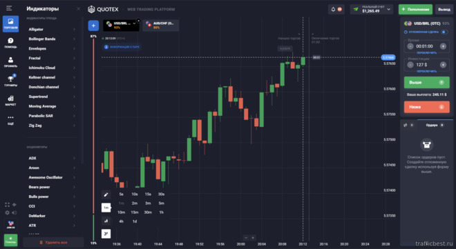 Работа с ценовым графиком у брокера Quotex