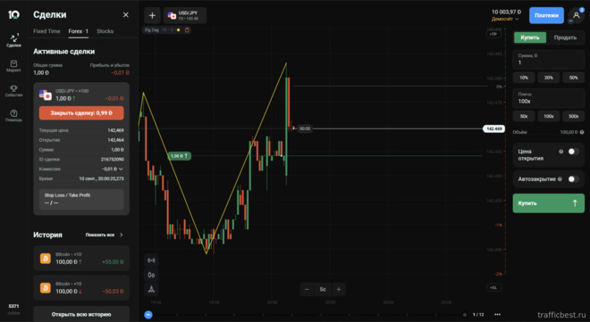 торговля Forex и CFD на платформе брокера OlympTrade