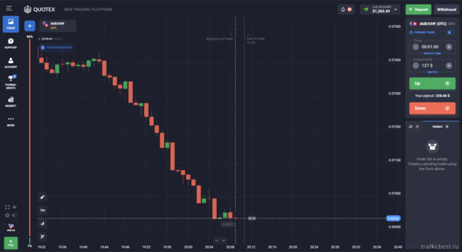 Торговая платформа брокера Quotex