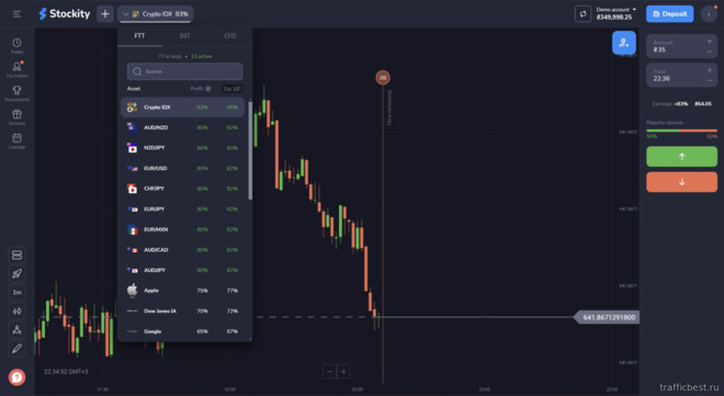 активы для торговли у брокера Stockity