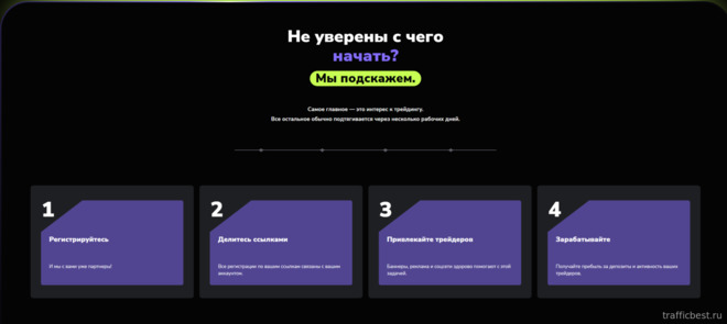 четыре шага работы с партнерской программой Affiliate Top