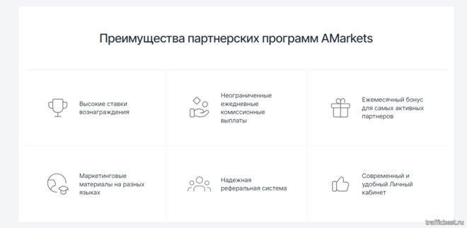 условия работы в партнерской программе AMarkets Partners