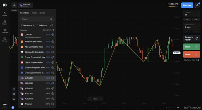 бинарные опционы с брокером OlympTrade