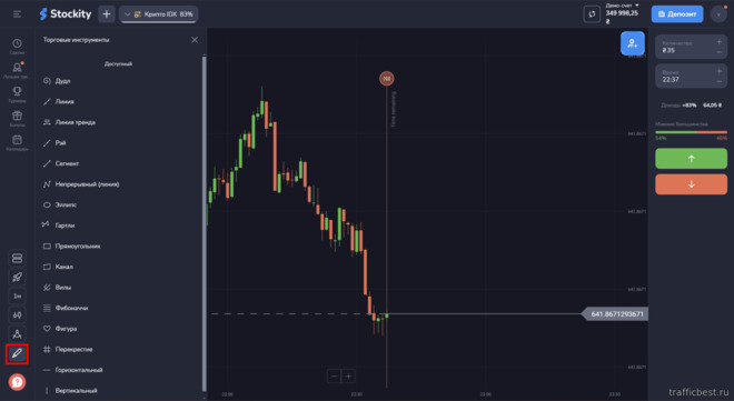 рисование на графике Stockity