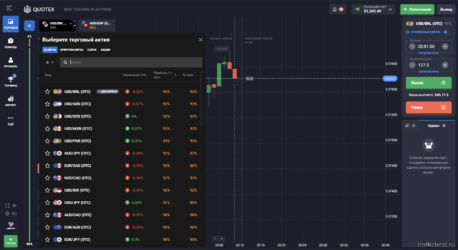 Торговля активами на платформе брокера Quotex