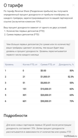 Revenue Share Binomo - до 70%