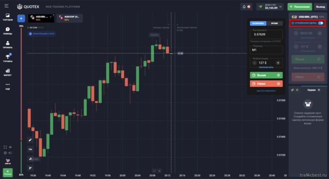 Отложенные сделки у брокера Quotex