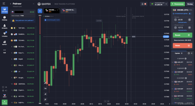 Сколько стоит трейдеры зарабатывают у брокера Quotex