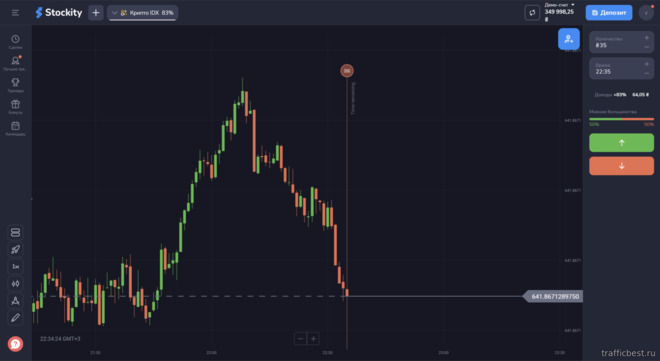 торговая платформа брокера Stockity