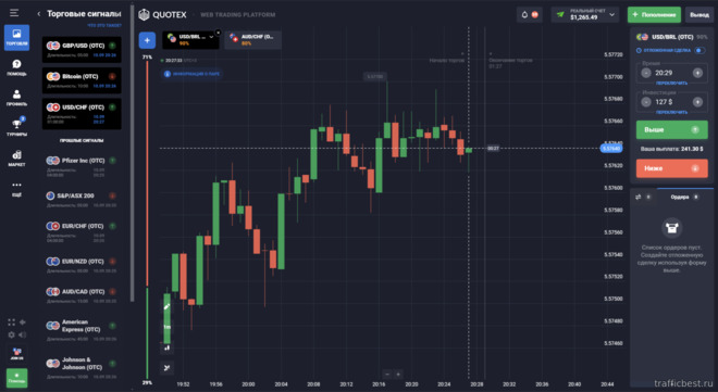 сигналы у брокера бинарных опционов Quotex