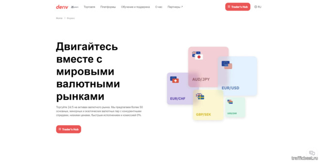 активы для торговли на платформе брокера Deriv