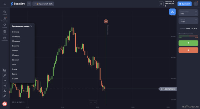 выбор таймфрейма для графика цен Stockity