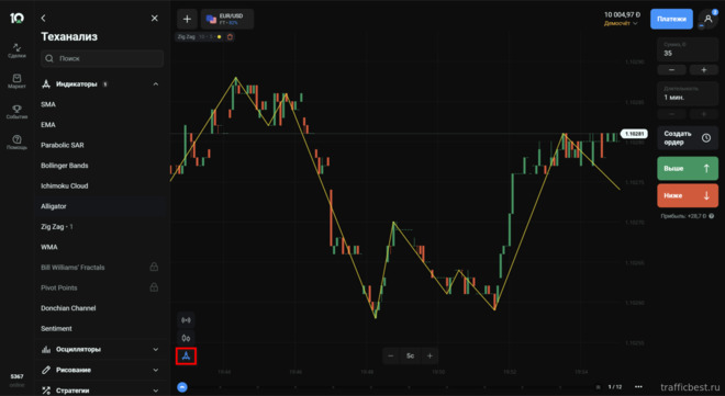 индикаторы технического анализа графика OlympTrade