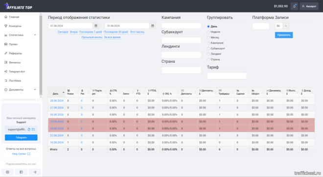 статистика по дням в партнерской программе Affiliate Top