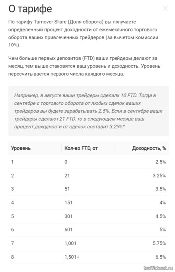 Turnover Share Binomo и Stockity - до 6.5%